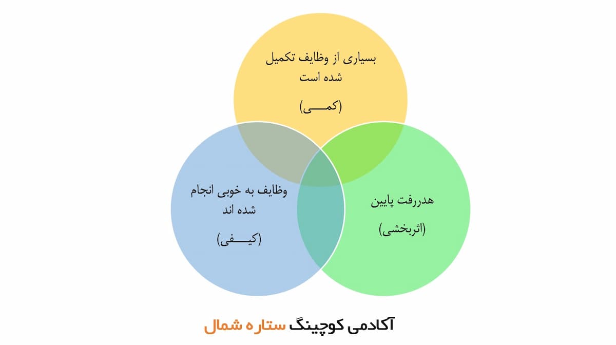 مفهوم بهره وری