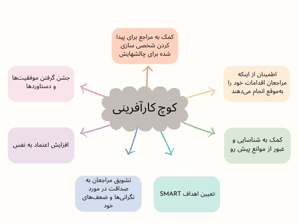 مزیت کوچینگ کارآفرینی چیست